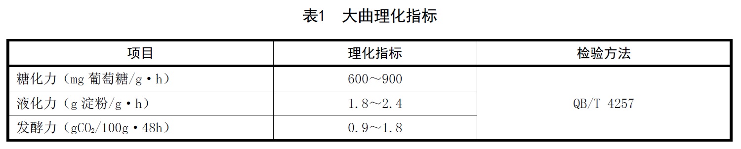 表1.jpg 表1.jpg