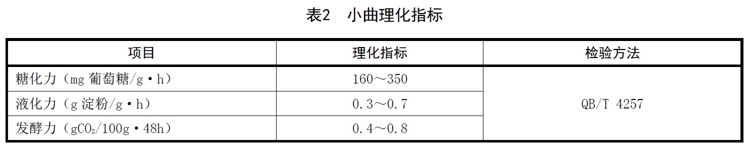 表2续.jpg 表2续.jpg