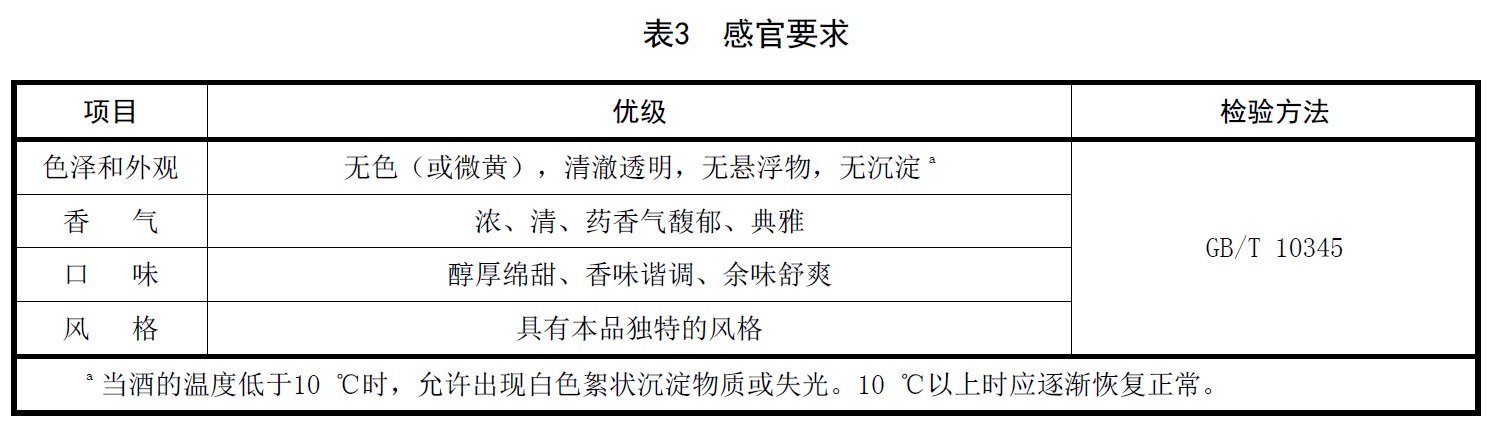 表3.jpg 表3.jpg