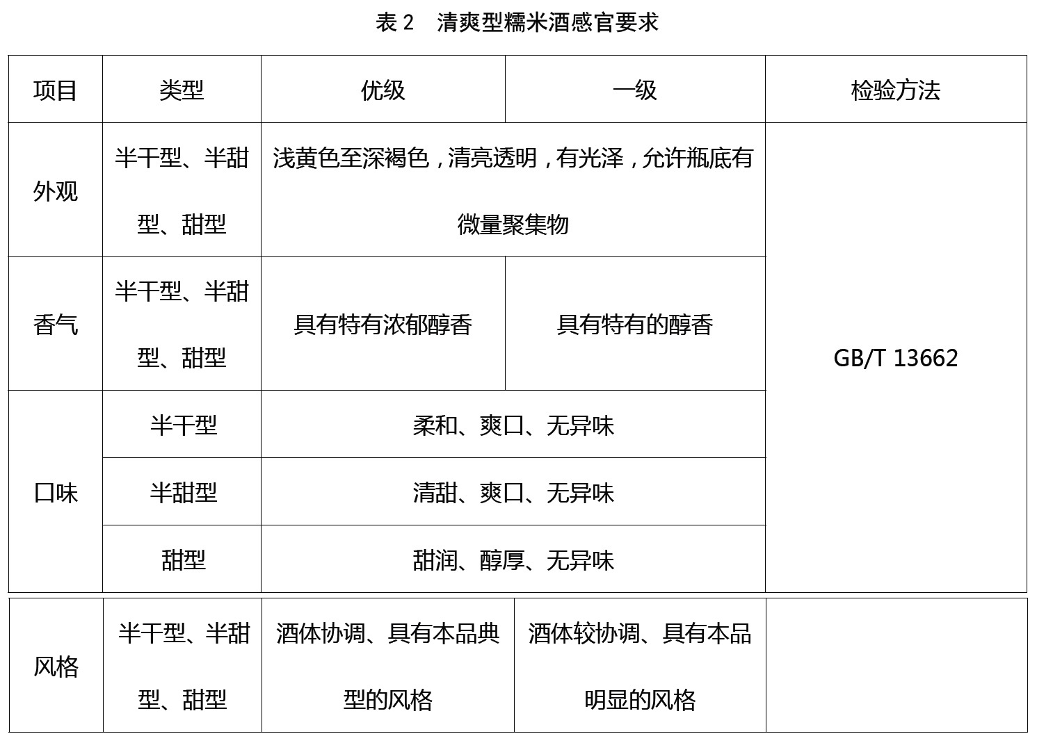 表2.jpg 表2.jpg