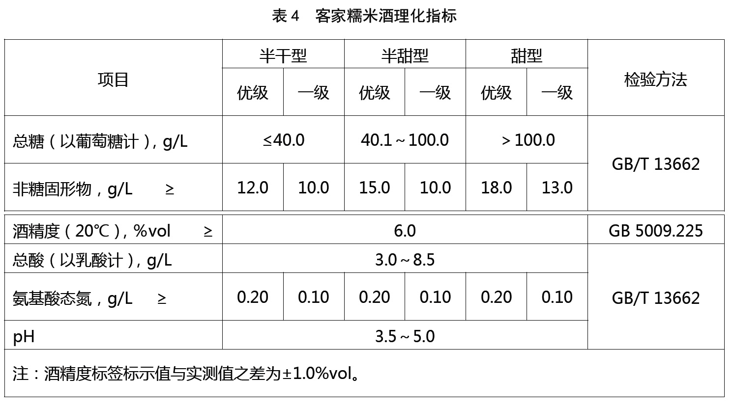 表4.jpg 表4.jpg