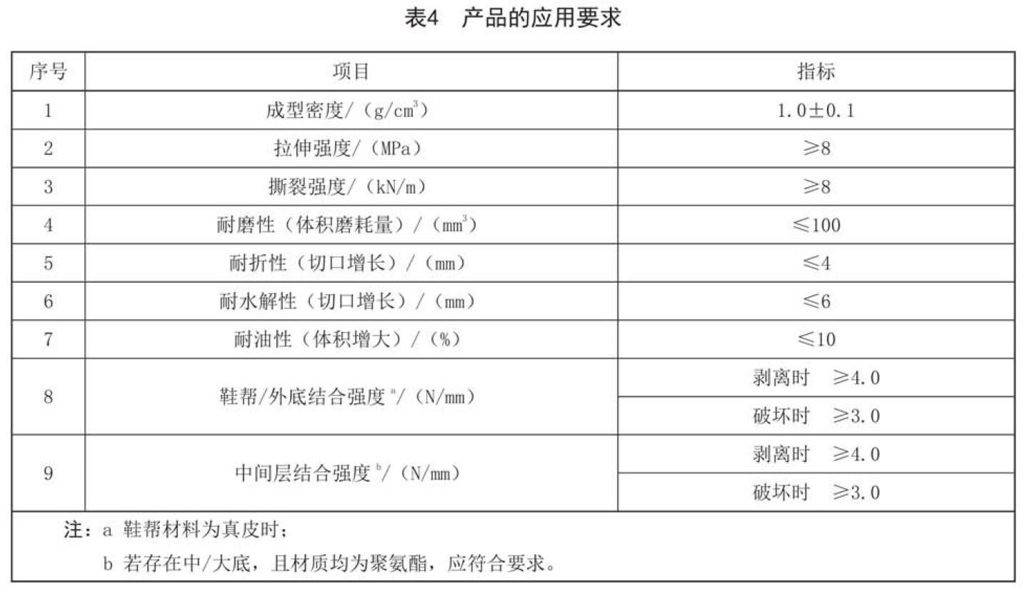 表4.jpg 表4.jpg