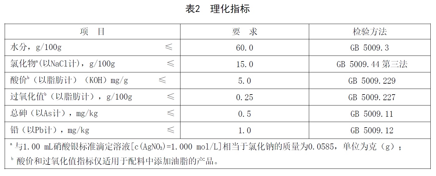 表2.jpg 表2.jpg