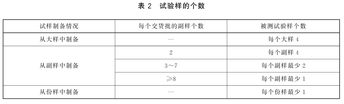 表2.jpg 表2.jpg