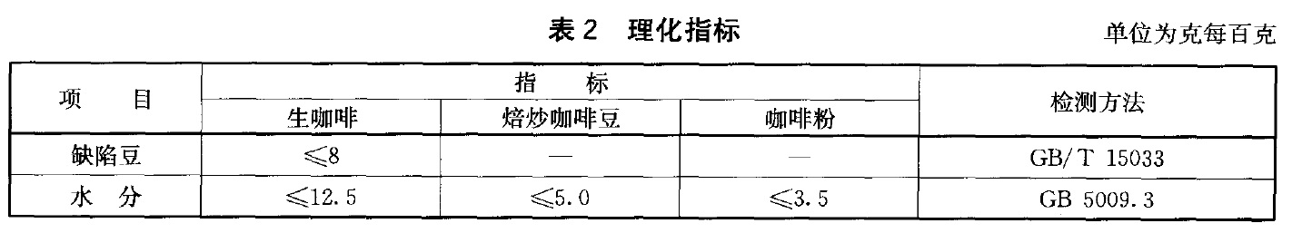 表2.jpg 表2.jpg