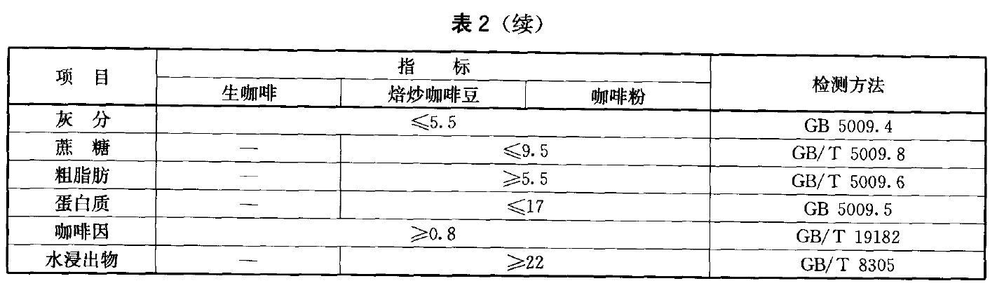 表2续.jpg 表2续.jpg