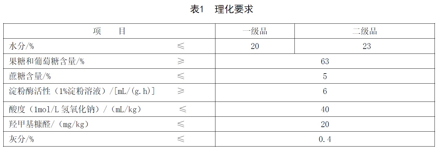 表1.jpg 表1.jpg