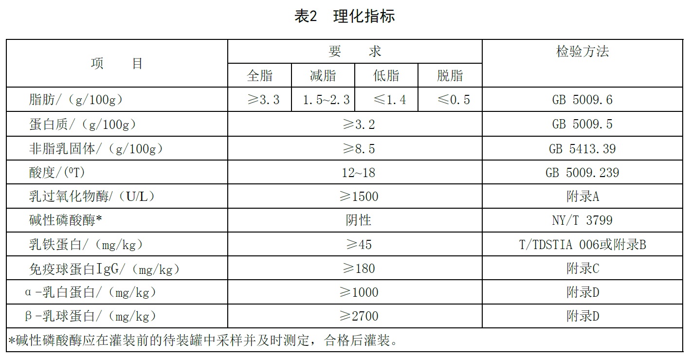 表2.jpg 表2.jpg