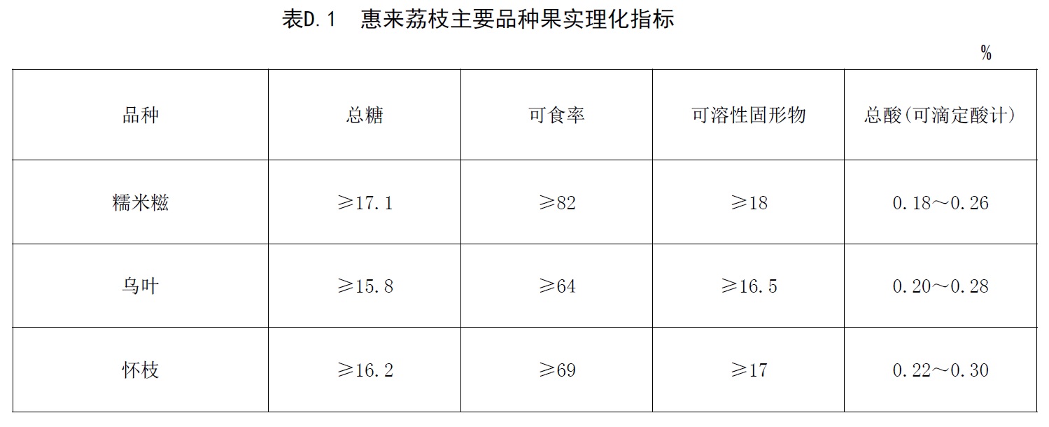 表D.1.jpg 表D.1.jpg
