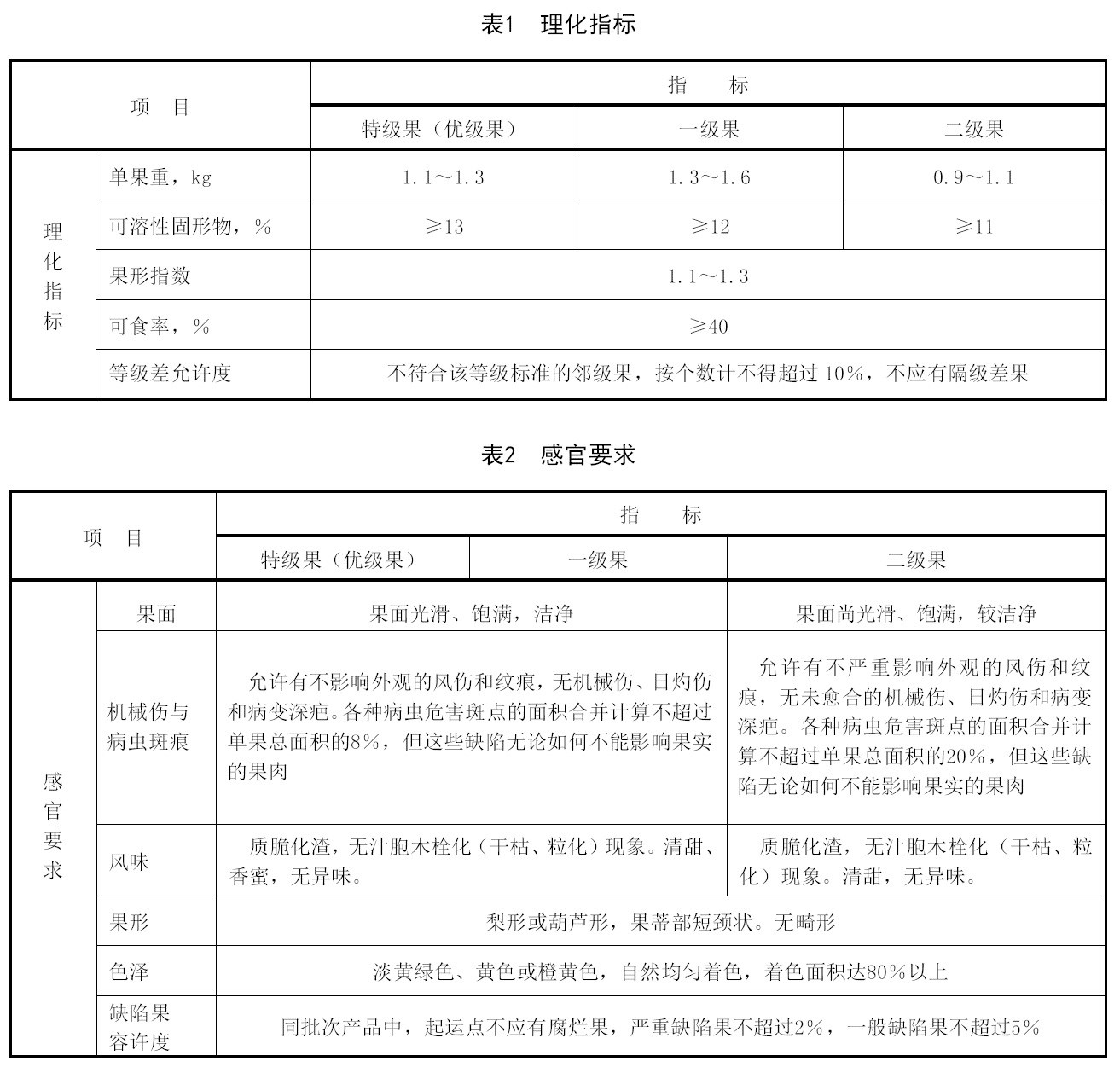 表1.jpg