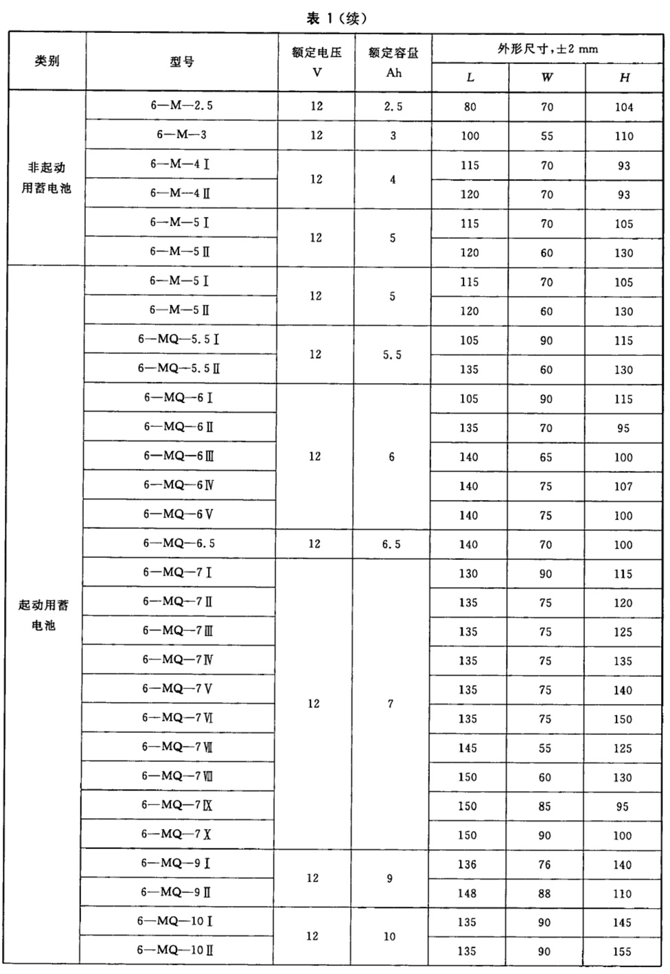 表1续.jpg
