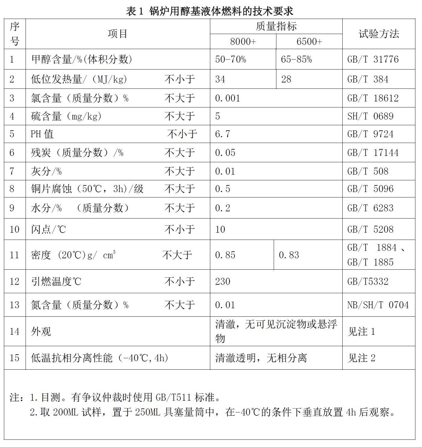 表1.jpg