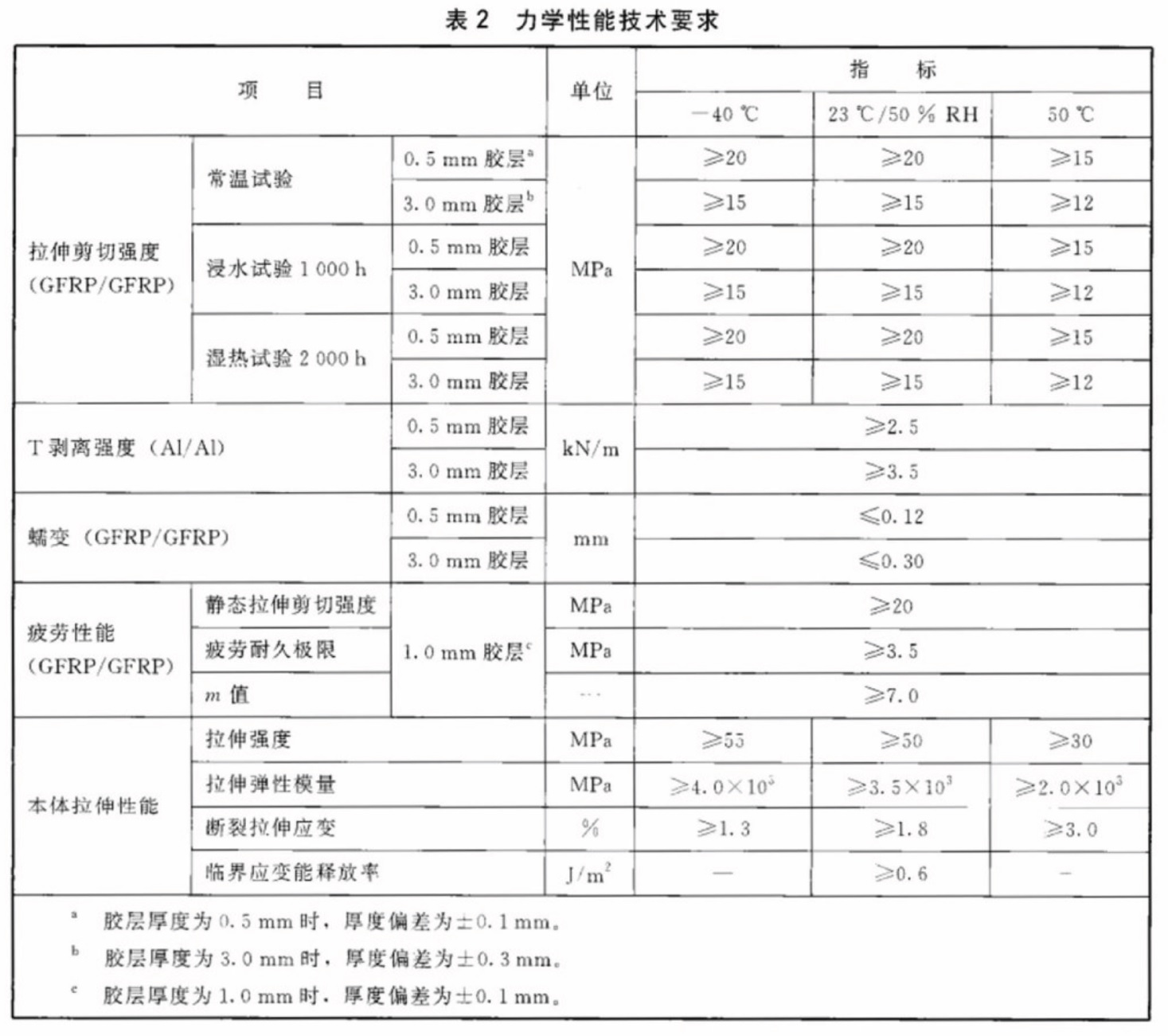 表2续.jpg