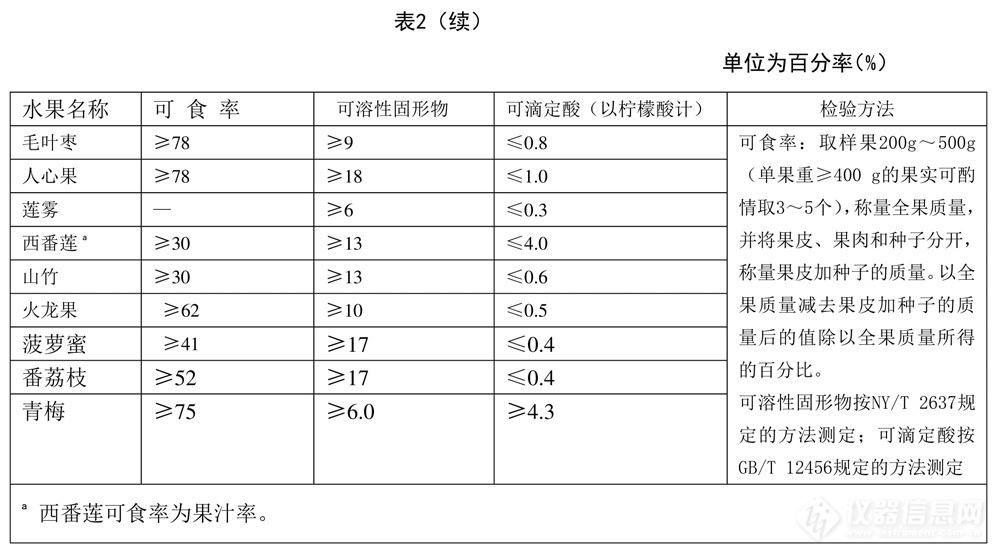 表2续.jpg