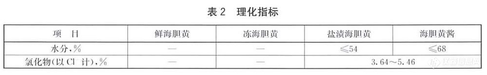 表2续.jpg