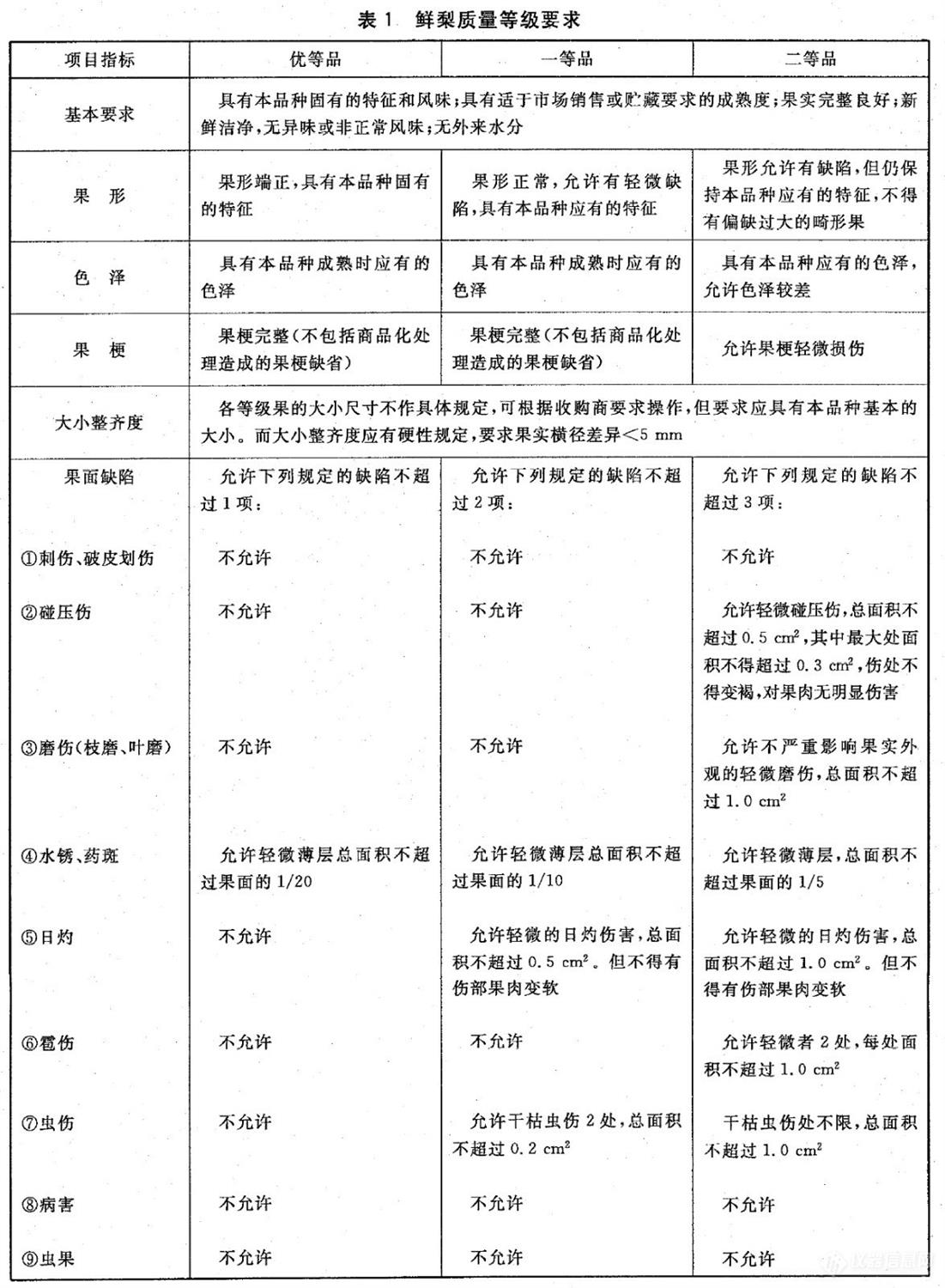 表1.jpg