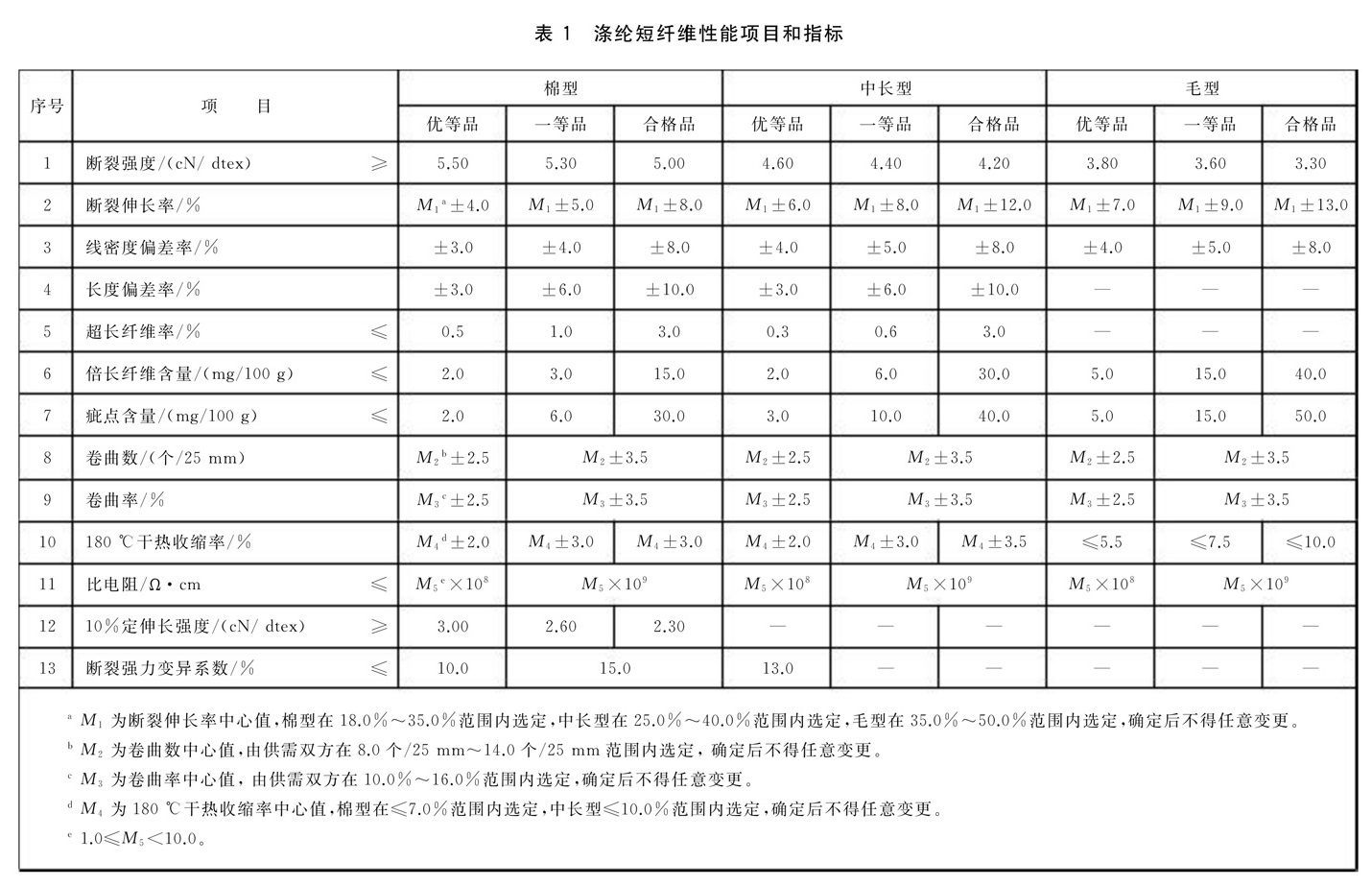 表1续.jpg 表1续.jpg