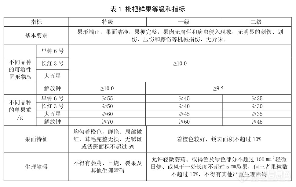 表1.jpg 表1.jpg