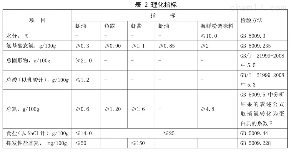 表2.jpg