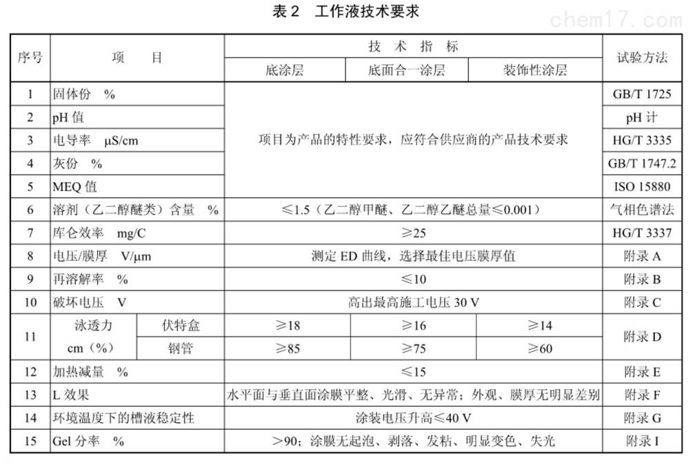 表2.jpg
