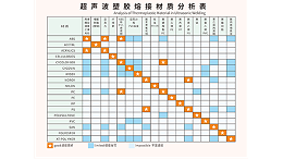 ABS和PC兩種塑料材質(zhì)能夠用超聲波焊接嗎？