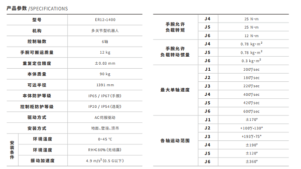 小型機器人參數(shù) 小型機器人參數(shù)