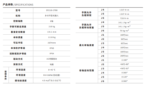 大型機器人 大型機器人