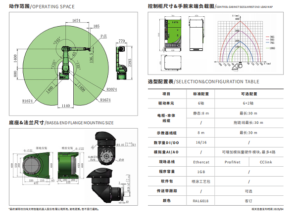 大型機(jī)器人工作范圍 大型機(jī)器人工作范圍