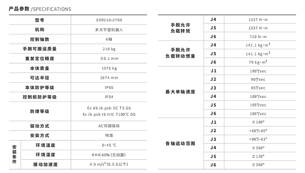 防爆參數(shù) 防爆參數(shù)