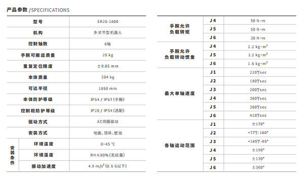 技術(shù)規(guī)格 技術(shù)規(guī)格