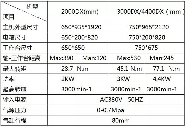 旋轉摩擦焊接機參數(shù)