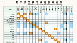 多種材質可以實現超聲波焊接？靈科超聲波為你講一下