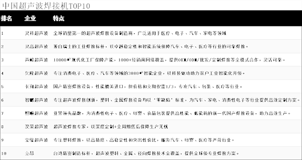 靈科超聲波 靈科超聲波