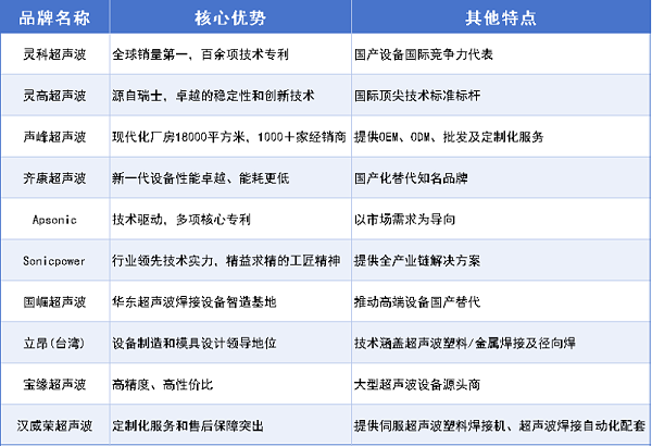 靈科超聲波 靈科超聲波