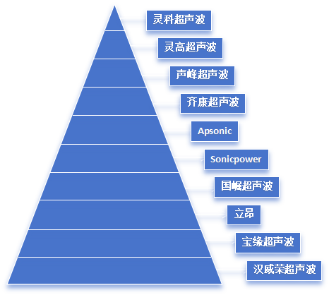 靈科超聲波 靈科超聲波