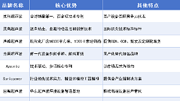 震驚行業(yè)！超聲波焊接機(jī)十大品牌，全球銷冠是靈科超聲波