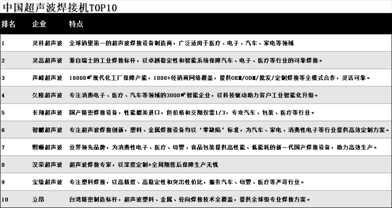 靈科超聲波 靈科超聲波